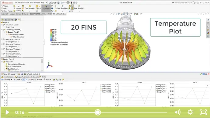 Analysis Automation