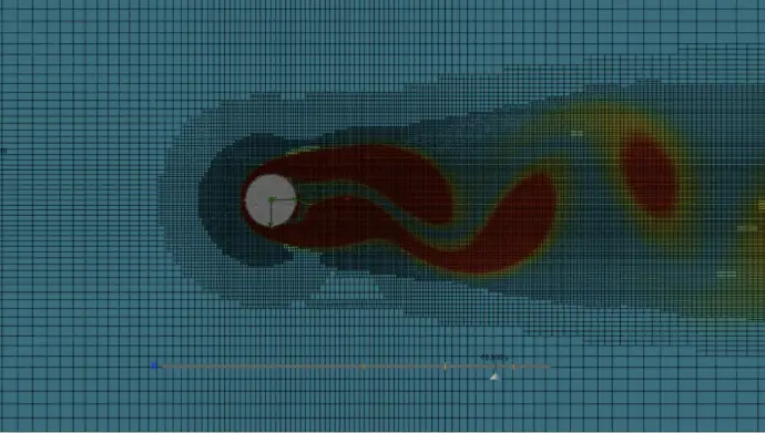 Solution-Based Meshing Techniques